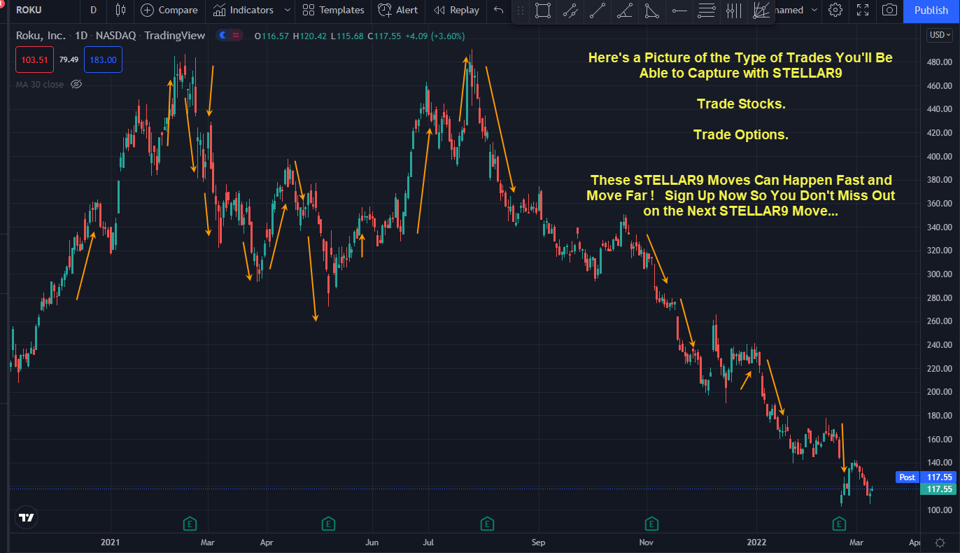 STELLAR9 ROKU Example - Stock Trading Signals